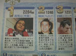 gaikokurikisiranking.jpg