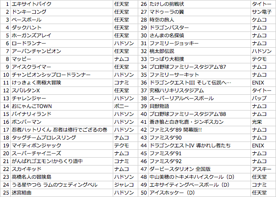 ファミコン、ディスクシステムで持っていたソフト