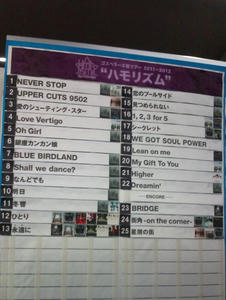 220120106大きハコ1日目セトリ