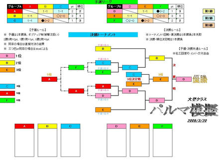対戦結果なり！