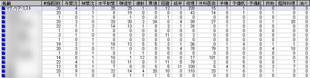 こやって数字で出ると恥ずかしいです><