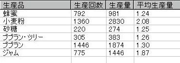 かようび(´▽`)