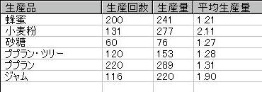 すいようび(´▽`)