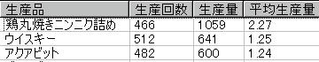 この日はまだおべんと作りもしてました