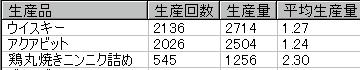 けっこうばんがりましたw