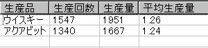 けっこう作ったね~w