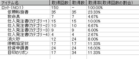 ロット1の中身♪