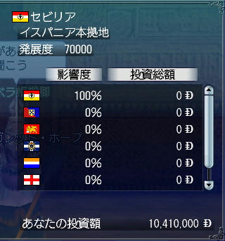 あら思ってたより投資額少なかったw
