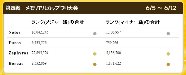 Z鯖のみなさまさすがすぎです・・・ｗ