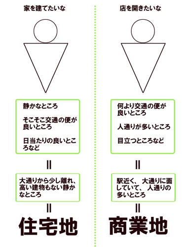 需要と供給