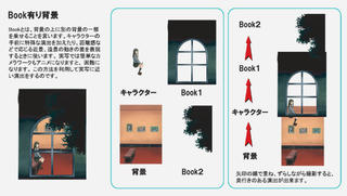 Book背景