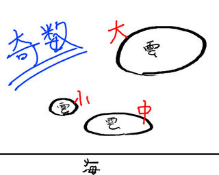 雲の配置02