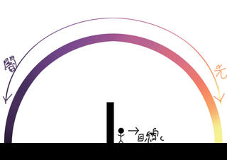 夕景の空のグラデーション