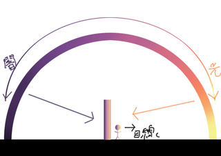 夕景の反対も光空