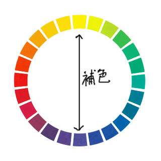 色相、補色