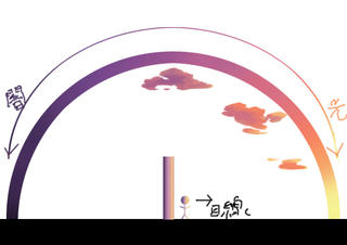 雲を乗せてみた