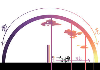 空気をいれてみた