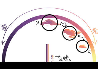 色を作る工夫