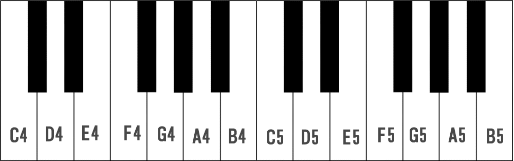 鍵盤2