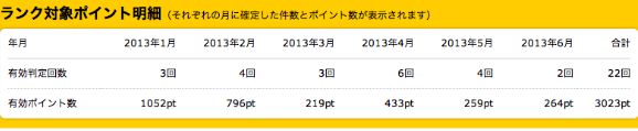 ハピタス、ランク対象ポイント明細