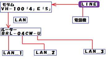 接続図