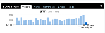 visitorstats.png