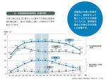 性・年齢階級別就業時間