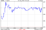 USD/KRW