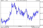 usdjpy