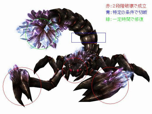 アクラ