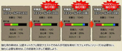 アクリス強化