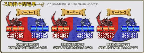 最終集計前日