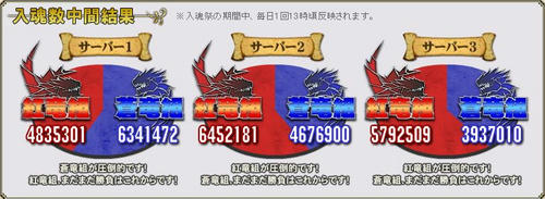 最後の中間結果