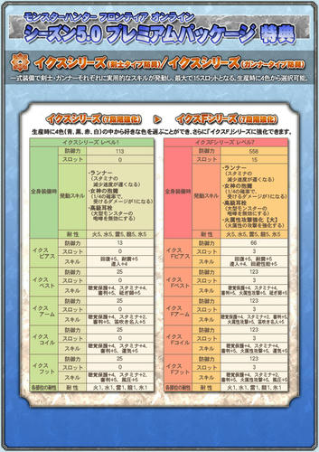 性能１