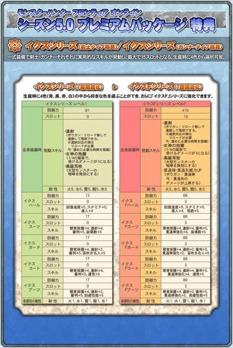 性能２