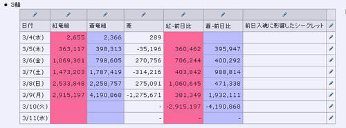 ３鯖入魂状況