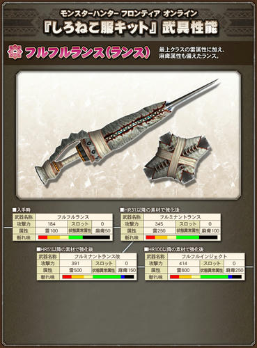 フルフルランス