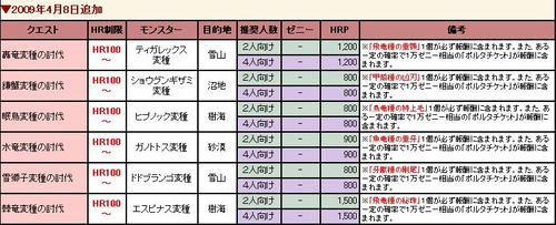 プレミアム