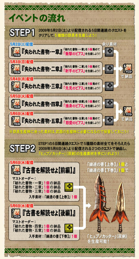 流れ