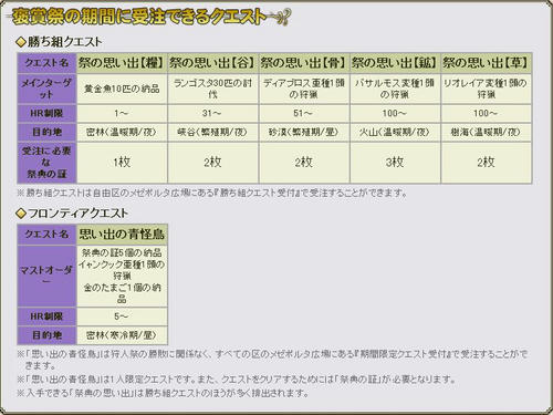 勝ち組クエスト