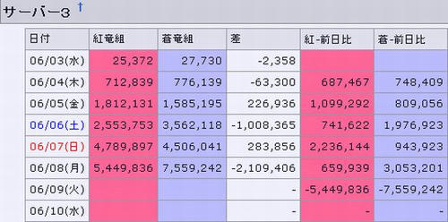 入魂状況