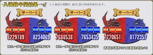 最終途中経過