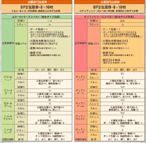 ＢＰ２剣士