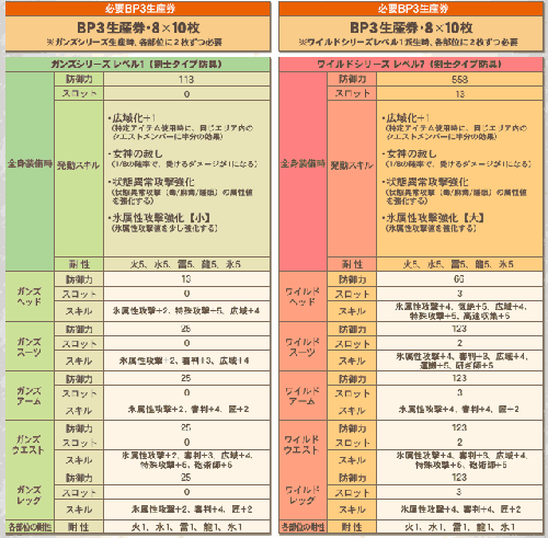 ＢＰ３剣士