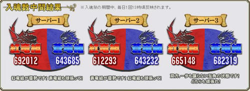途中結果