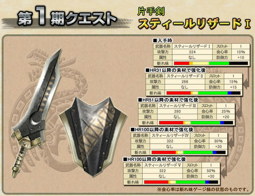 スティール