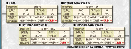 強化