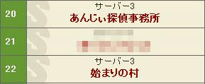 ２２位だた