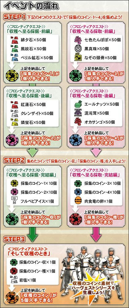 生産
