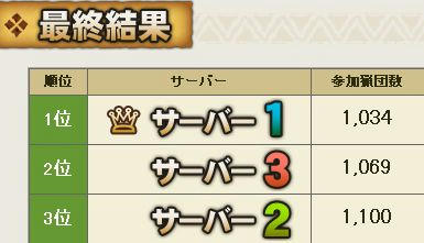 鯖順位